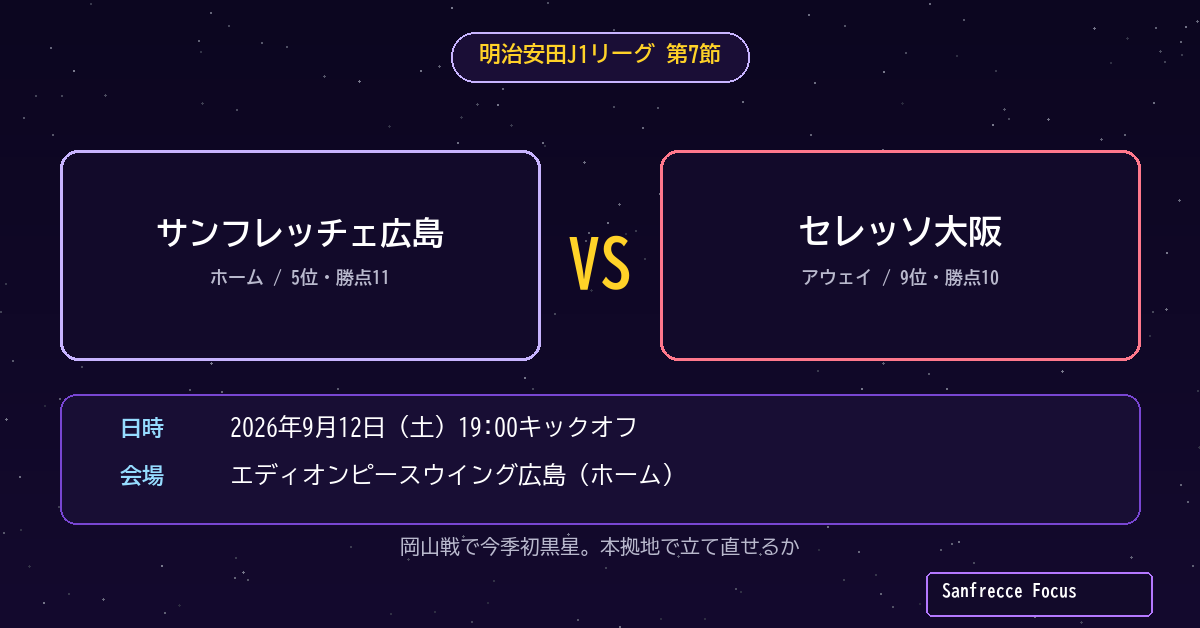 J1第7節 広島対セレッソ大阪 試合情報