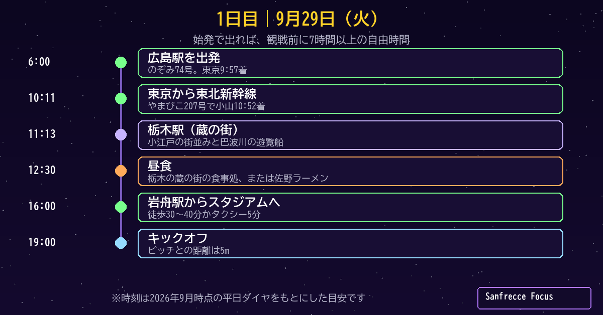 9月29日 栃木シティ戦 観戦日のタイムライン