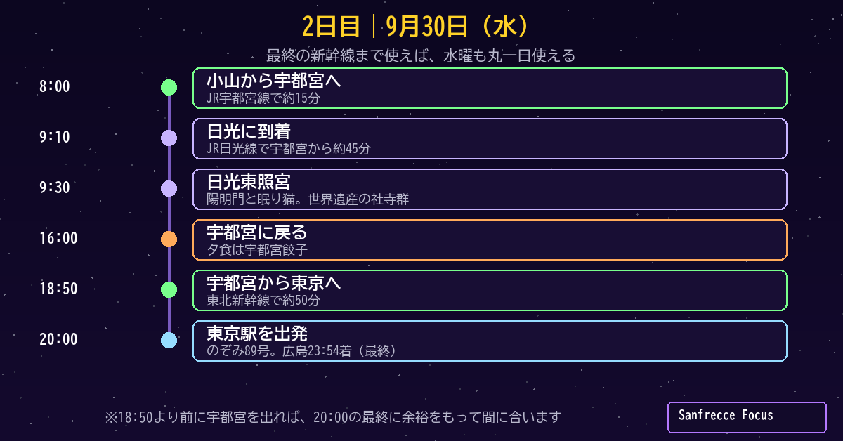 9月30日 日光観光して広島に帰るタイムライン