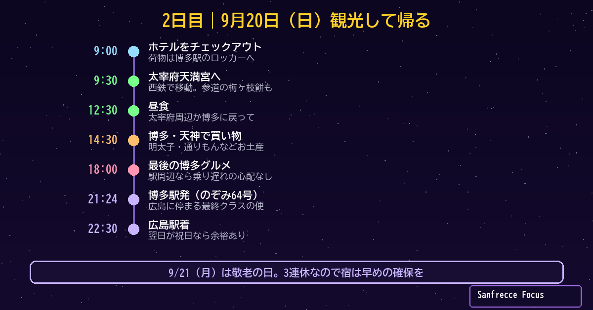 9月20日 福岡観光して広島に帰るタイムライン
