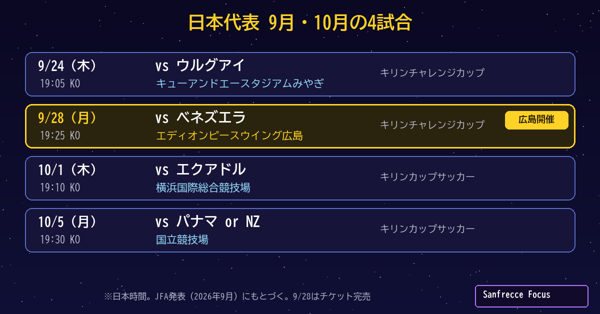 日本代表 2026年9月10月の4試合日程 キリンチャレンジカップ キリンカップ