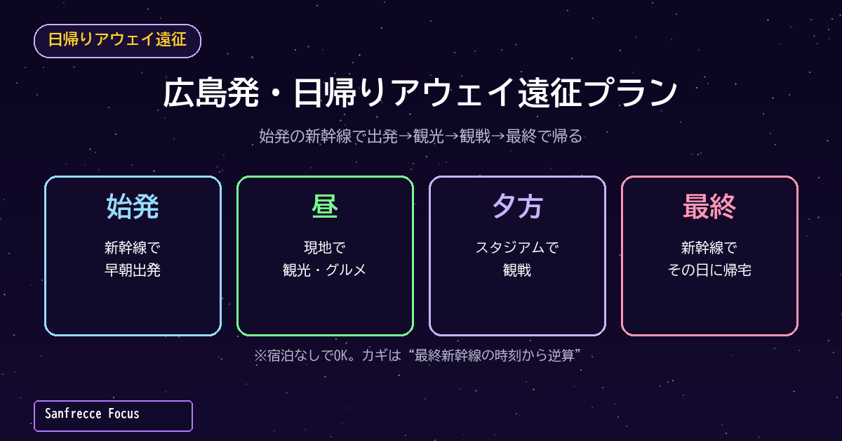 広島発 日帰りアウェイ遠征プラン 新幹線