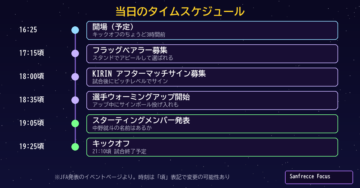 9月28日 日本代表戦 当日のタイムスケジュール