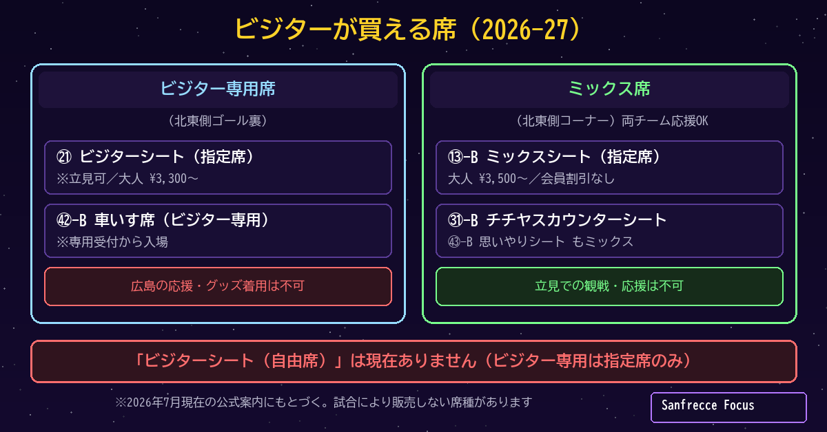 エディオンピースウイング広島 ビジター専用席とミックス席の一覧