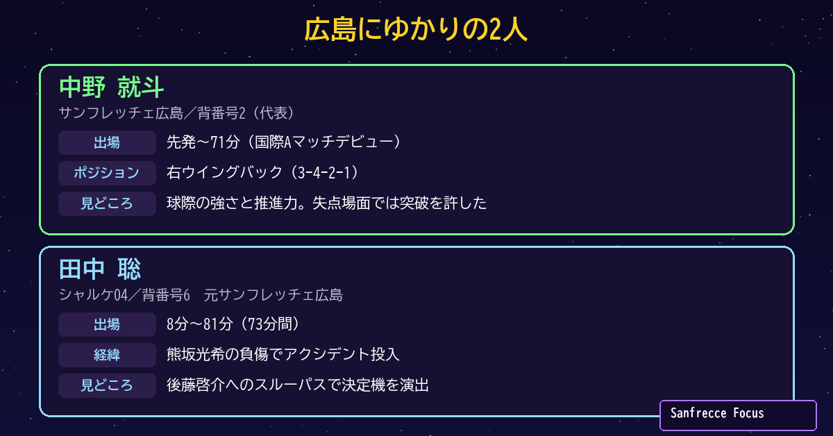 中野就斗と田中聡の出場時間とポジション