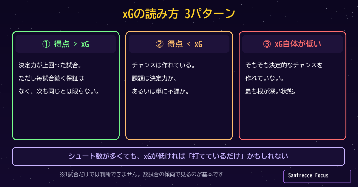 xGの読み方3パターン