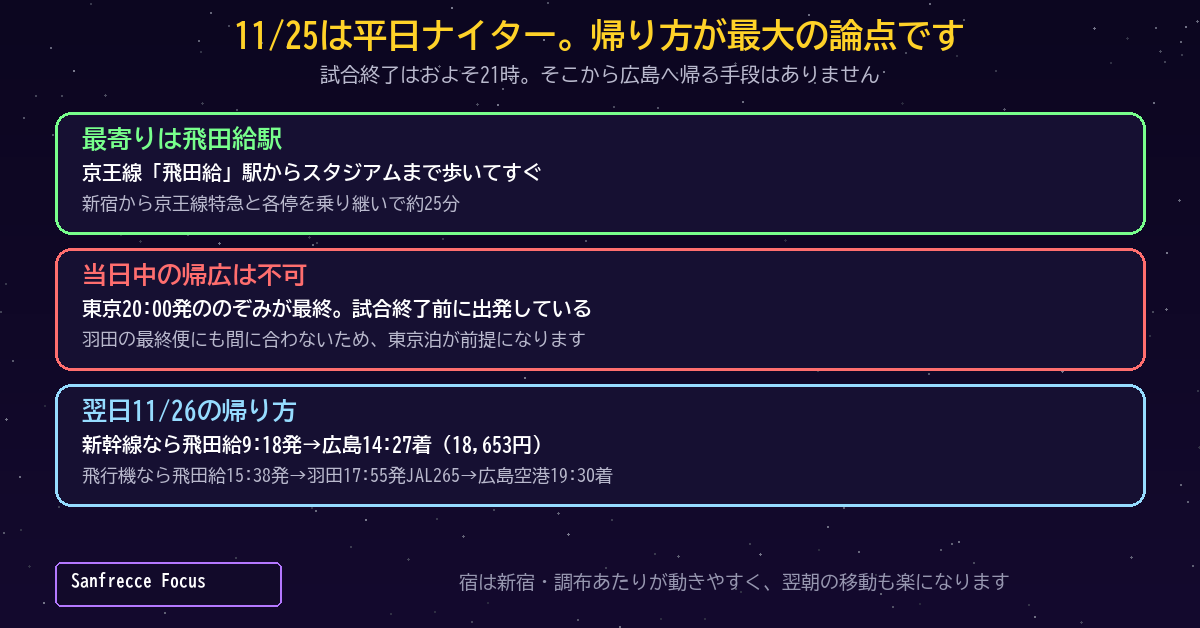 最寄りは京王線の飛田給駅。帰れないことを前提に宿を先に決めるのが正解