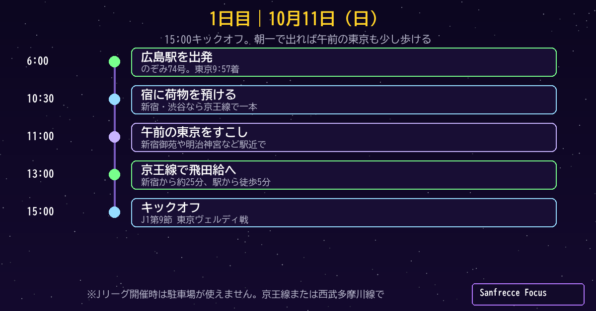 10月11日 東京ヴェルディ戦 観戦日のタイムライン