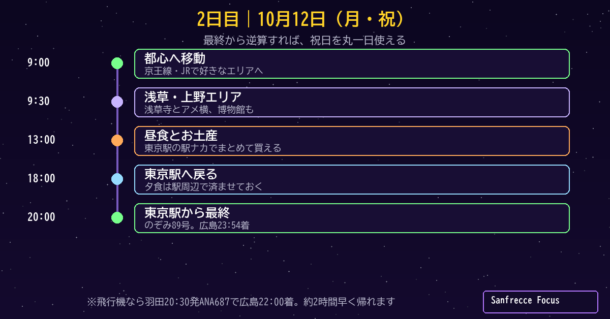 10月12日 東京観光して広島に帰るタイムライン