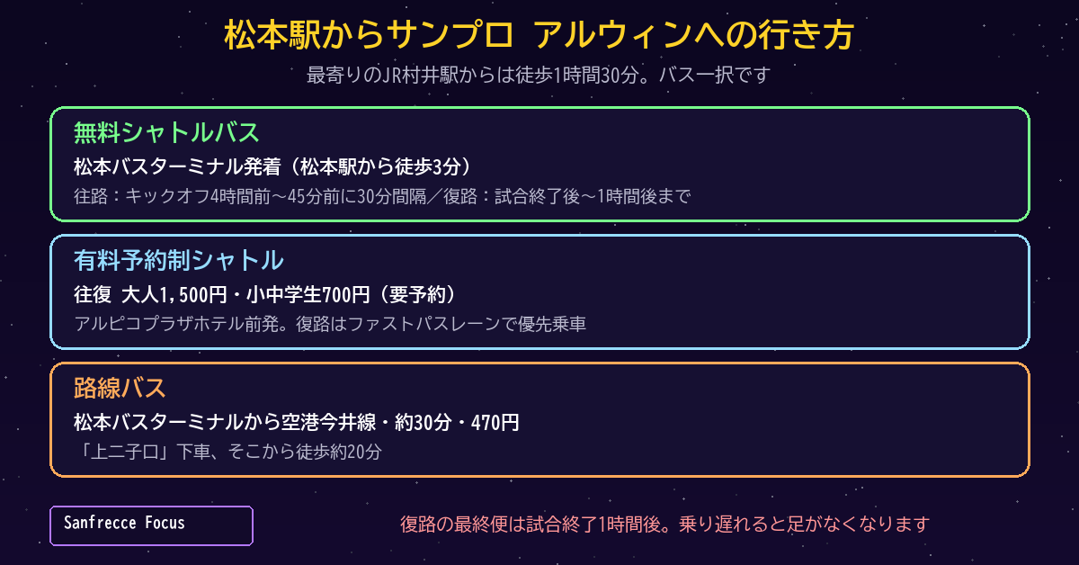 松本駅からアルウィンへはバス一択。無料シャトル・有料予約制・路線バスの3通り