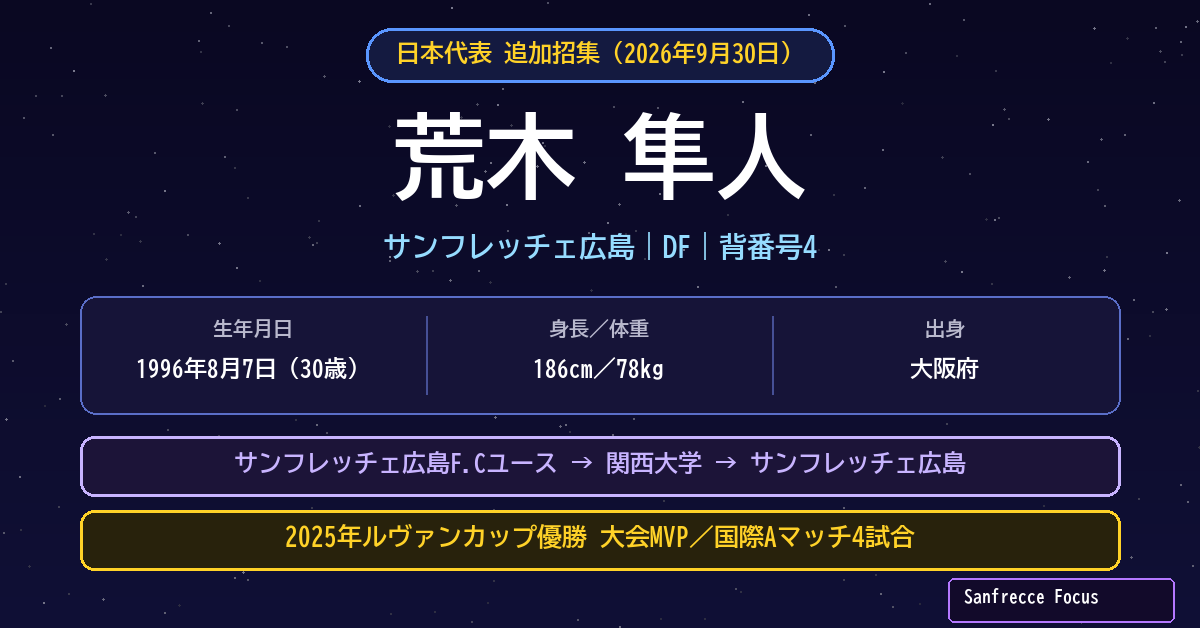 荒木隼人 プロフィール 日本代表追加招集 サンフレッチェ広島DF背番号4