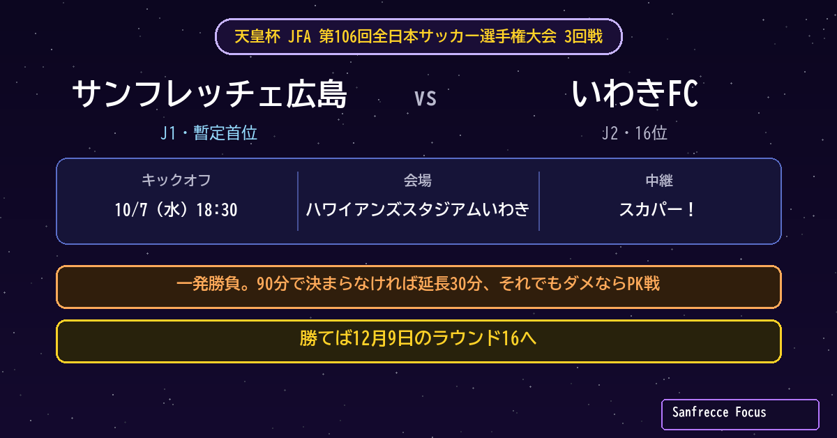 天皇杯3回戦 サンフレッチェ広島対いわきFC 試合概要