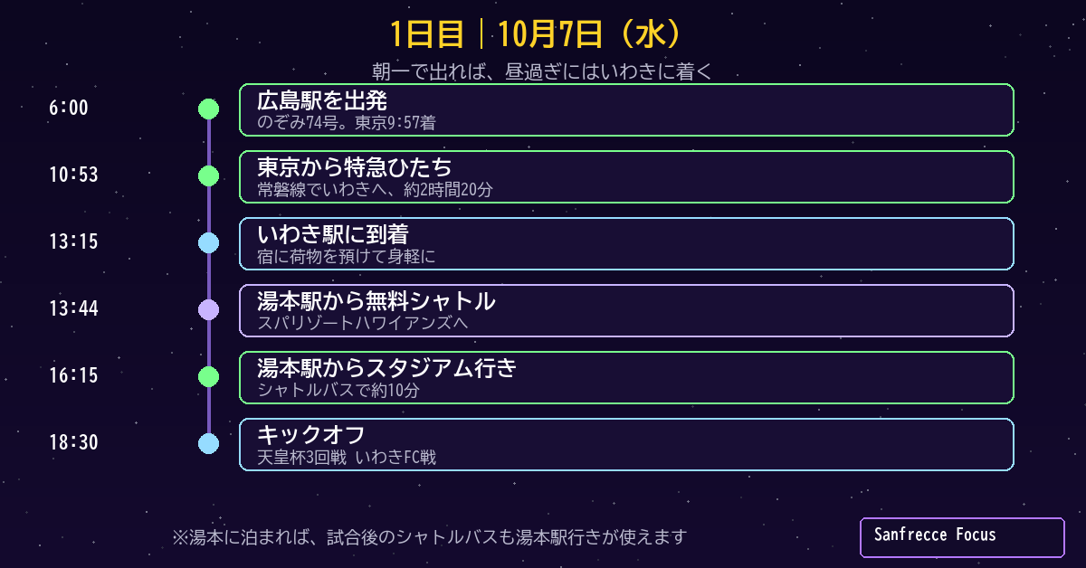 10月7日 いわき観戦日のタイムライン