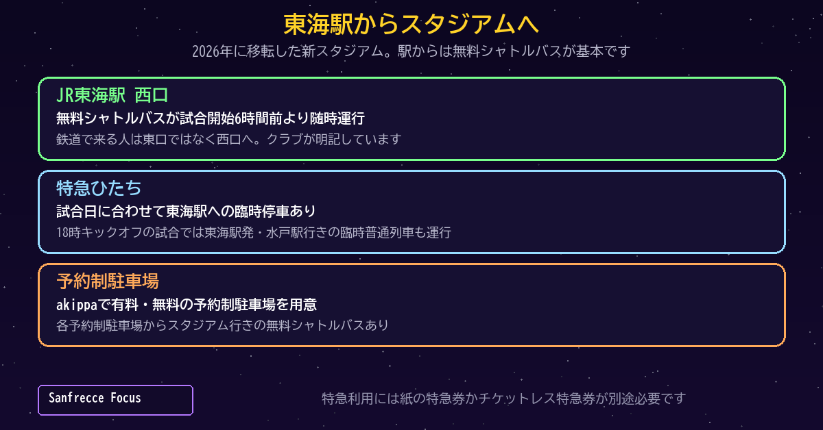 東海駅西口から無料シャトルバス。試合開始6時間前より随時運行される